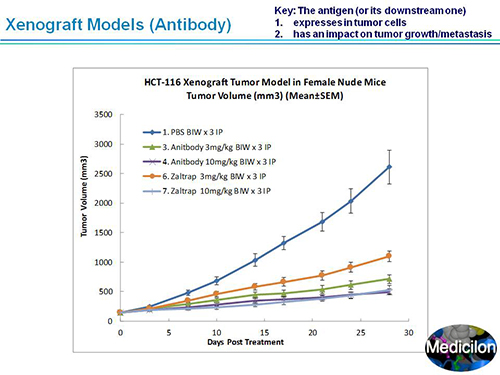 不朽情缘mg官网副总裁汪俊博士SAPA-DC会议演讲PPT