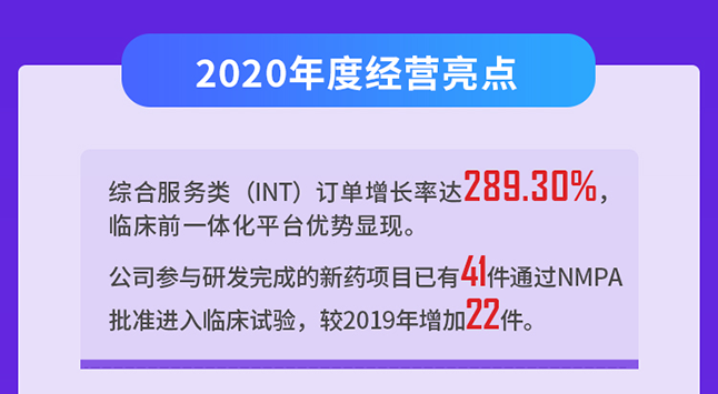 不朽情缘mg官网2020年度经营亮点