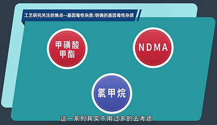 工艺研究关注的焦点：明确的基因毒性杂质