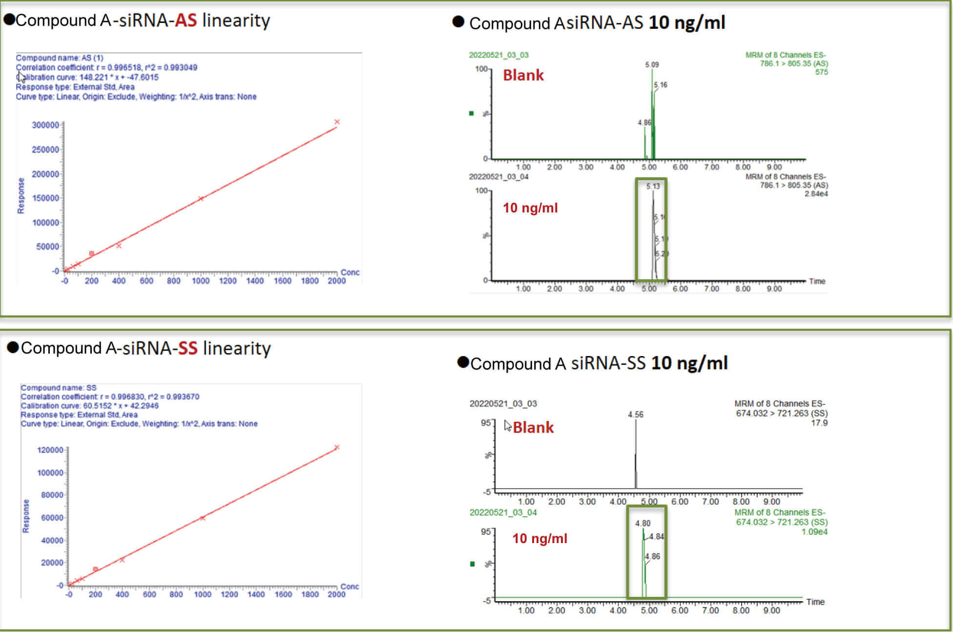 不朽情缘mg官网案例：Compound A –siRNA plasma quantification (20 ?L plasma).jpg