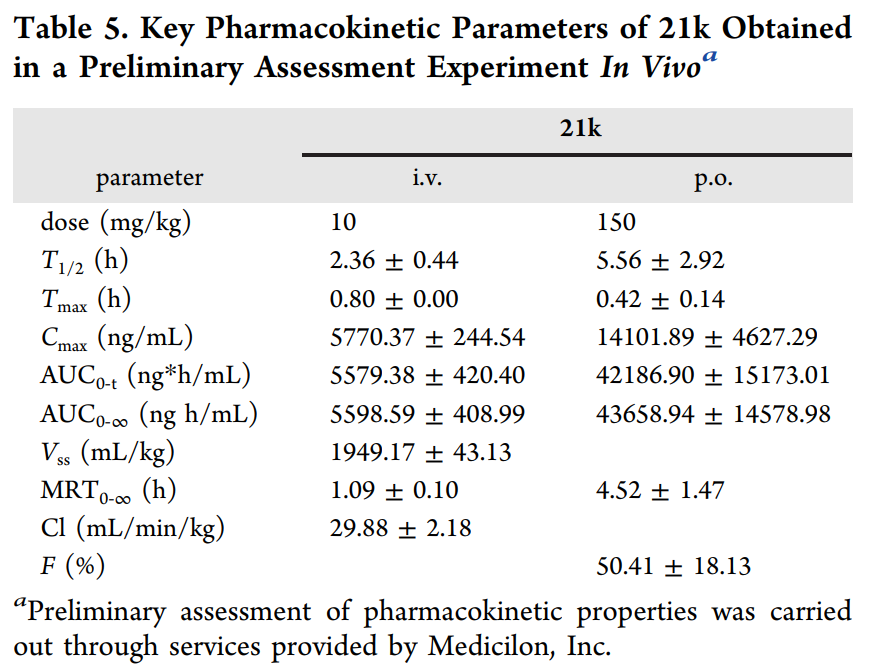 合成一类新型选择性TNIK抑制剂并评估其抗结直肠癌作用，PK研究通过不朽情缘mg官网进行