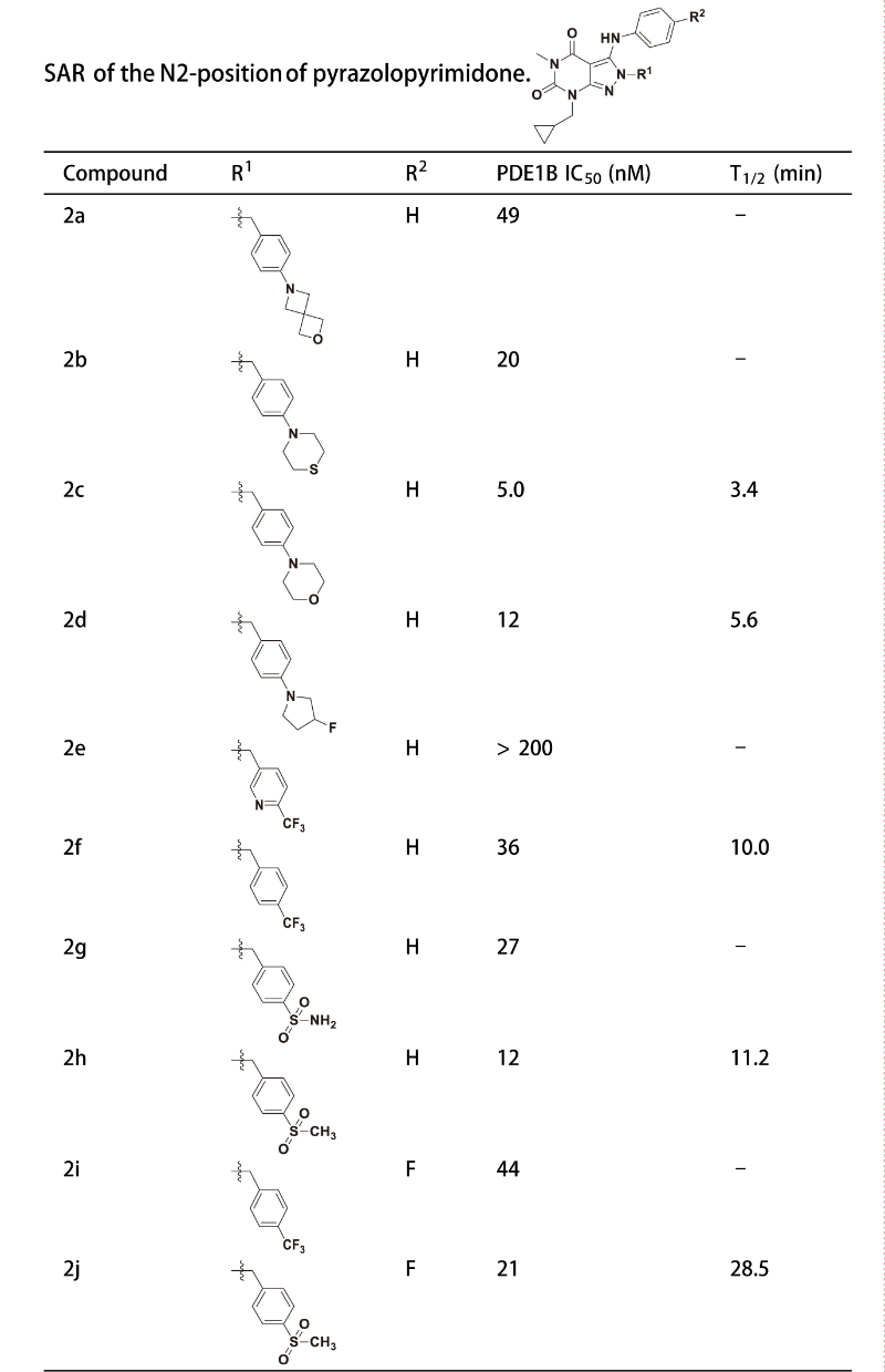 PDE1是与中枢和外周疾病密切相关的药物靶点，研究人员合成一种PDE1 抑制剂在大鼠肝微粒体中具有良好的代谢稳定性。其中稳定性测试通过不朽情缘mg官网进行