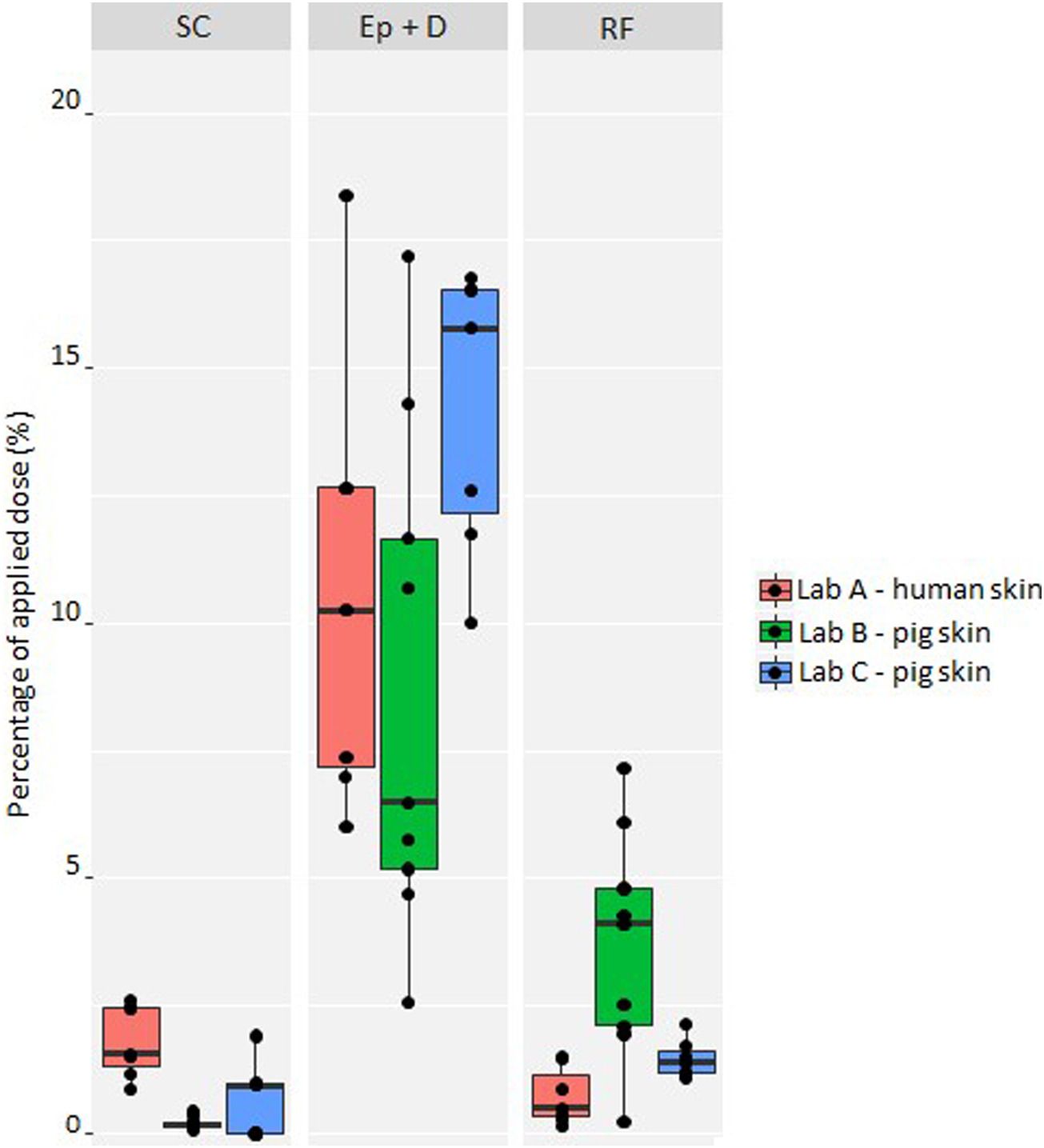 4-正丁基间苯二酚是一种高效的酪氨酸酶抑制剂，可用于化妆品中以达到脱色的目的。其中经皮吸收和皮肤分布研究通过不朽情缘mg官网进行