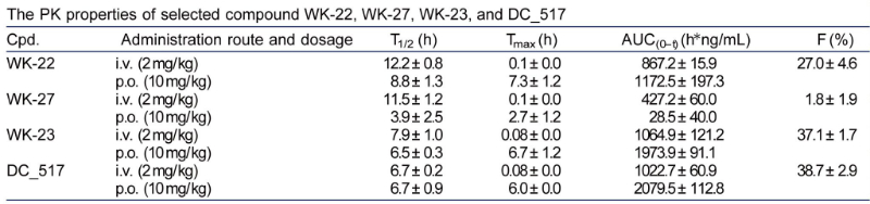 表观遗传修饰，如DNA甲基化，在遗传信息的表达中发挥着重要作用。DNA甲基转移酶维持DNA甲基化，是肿瘤化疗的一个有吸引力的靶点