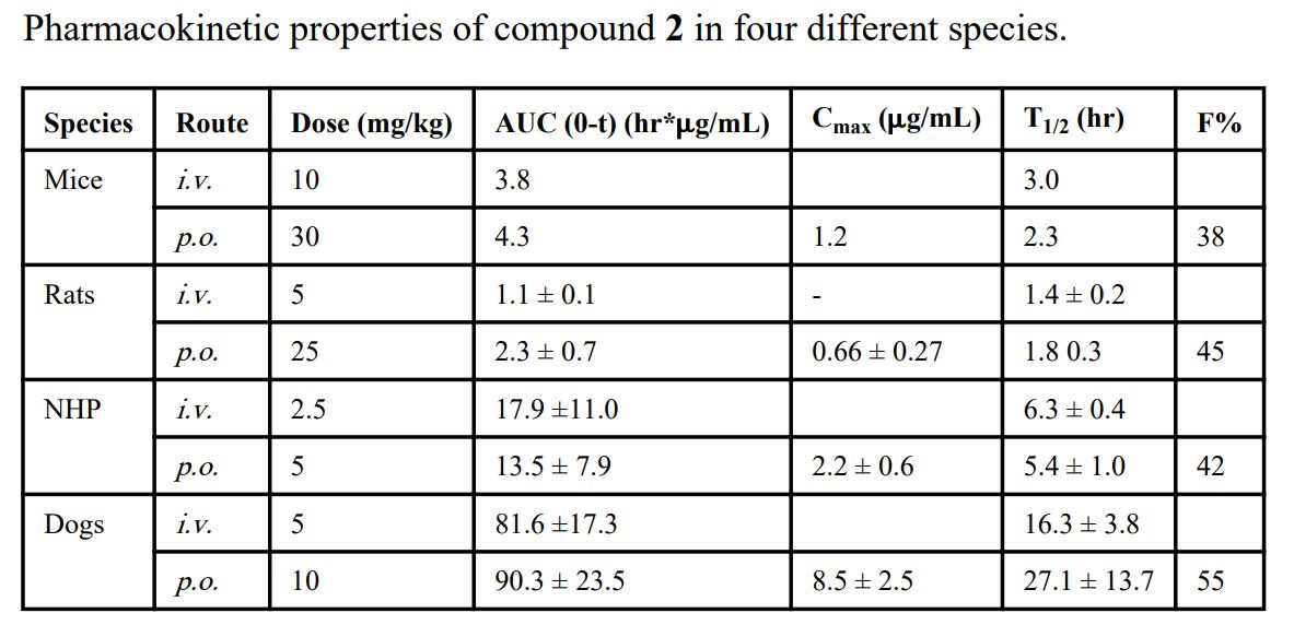 IAP蛋白是有吸引力的癌症治疗靶点。SM-406 是一种口服有效的IAP拮抗剂。SM-406 在雄性SD大鼠、比格犬和NHP中的PK研究通过不朽情缘mg官网进行