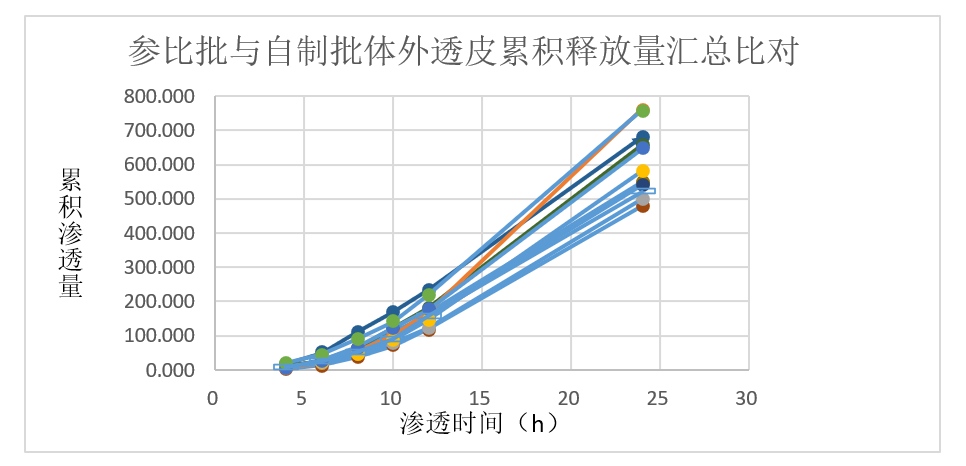 案例分析-某软膏剂仿制药—流变学、IVRT及IVPT.jpg