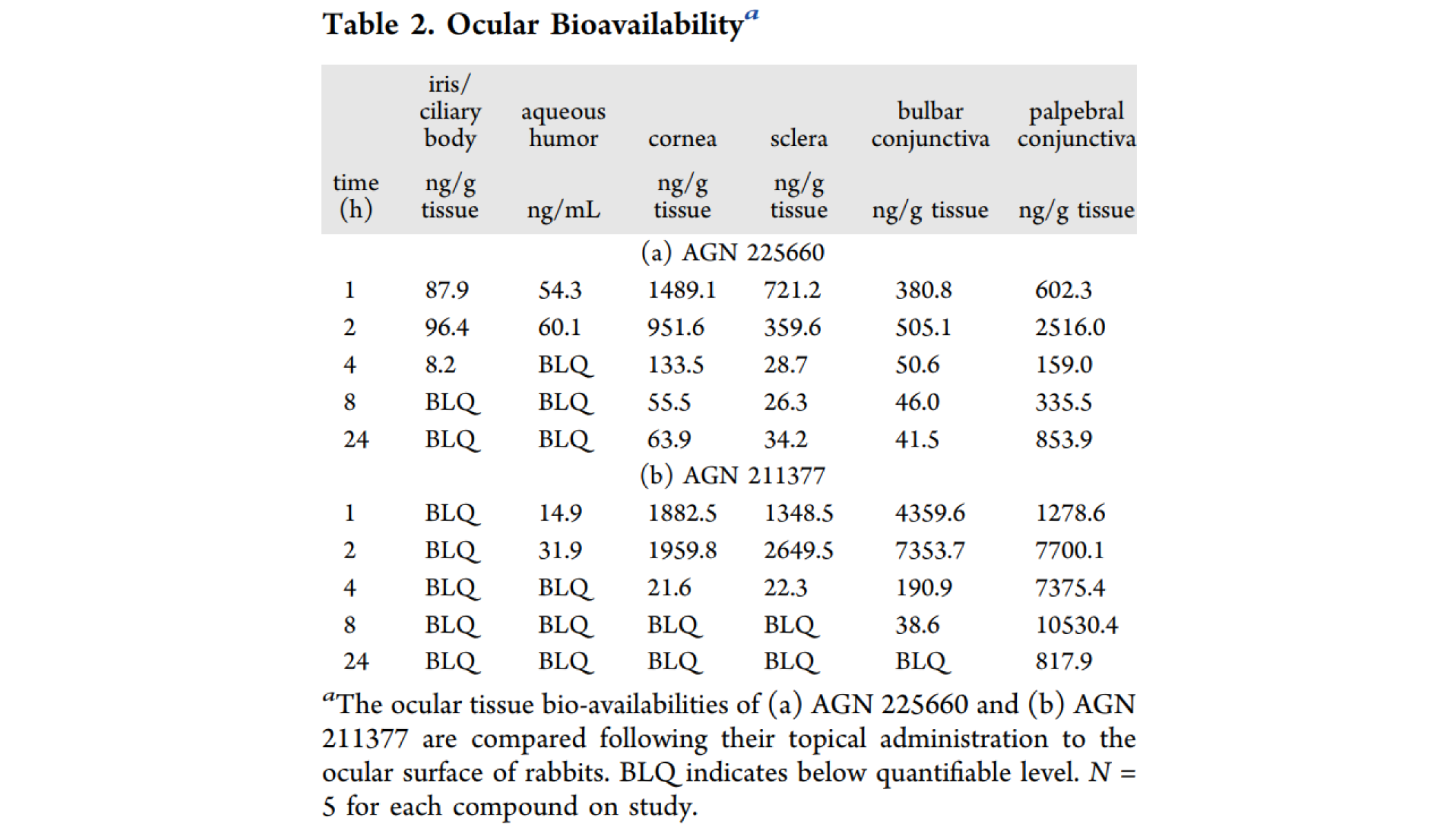 第二代前列腺素受体拮抗剂，本研究中眼部PK实验通过不朽情缘mg官网进行