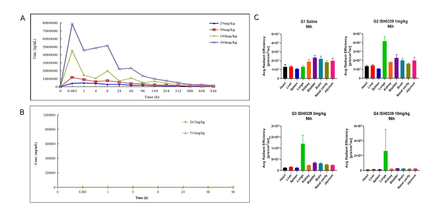 四价广谱中和双特异性抗体ISH0339的临床前评估通过不朽情缘mg官网进行