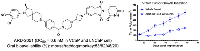 卓越成药性：高效AR-PROTAC降解剂ARD-2051在多个物种中展现优质PK属性与口服生物利用度！本研究中PK实验通过不朽情缘mg官网进行